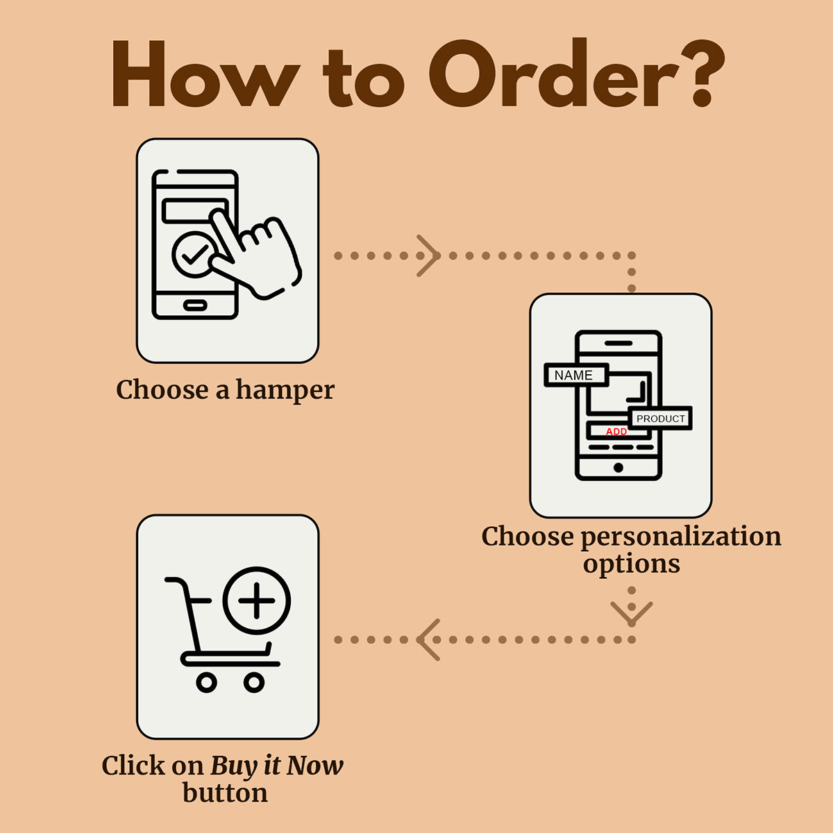 Personalized 7-Day 7-Utility Gift Hamper For Women